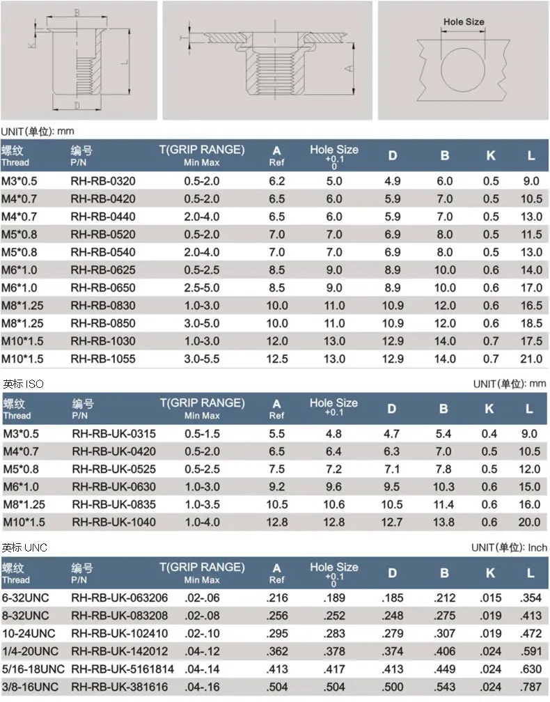 Small Head M3 M4 M5 M6 M8 M10 M12 Threaded Steel Black Oxide Ribbed