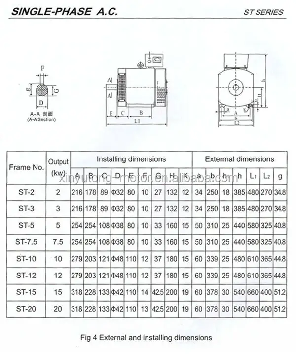 St Brush Ac Alternator 15kw Power Generator Electric Motor Generator ...