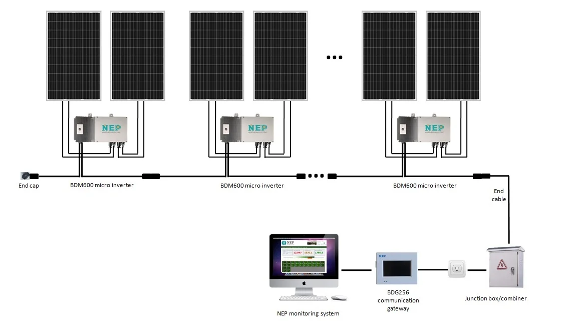 Top brand NEP US technology  600w micro inverter for solar panels system