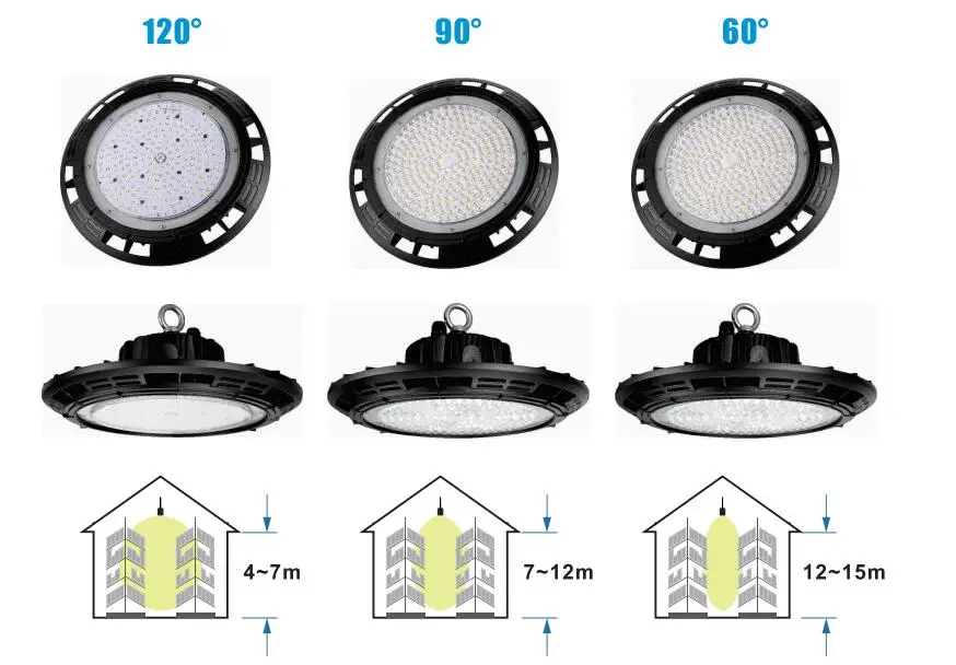 ZigBee Wireless Control TUV Certificate 60/90/120 Degree 130LM/W 150W IP65 UFO Industrial Led Highbay Light - ANKUX.COM