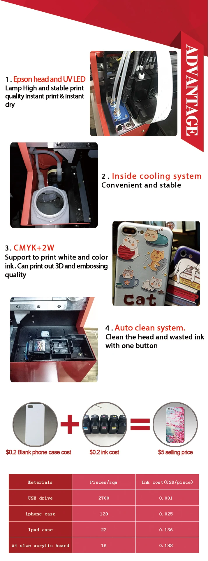 Funsunjet A3/a4 1440dpi Playing Card Printing Machine With Dx5 Head