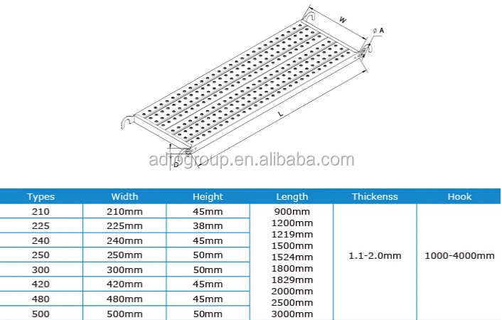 carbon group material steel Steel Planks Pre Catwalk Galvanized Boards Metal Wholesale