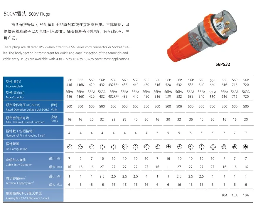 Combined Australian Socket With Switch 20a Australia 3 Pin Power Lead