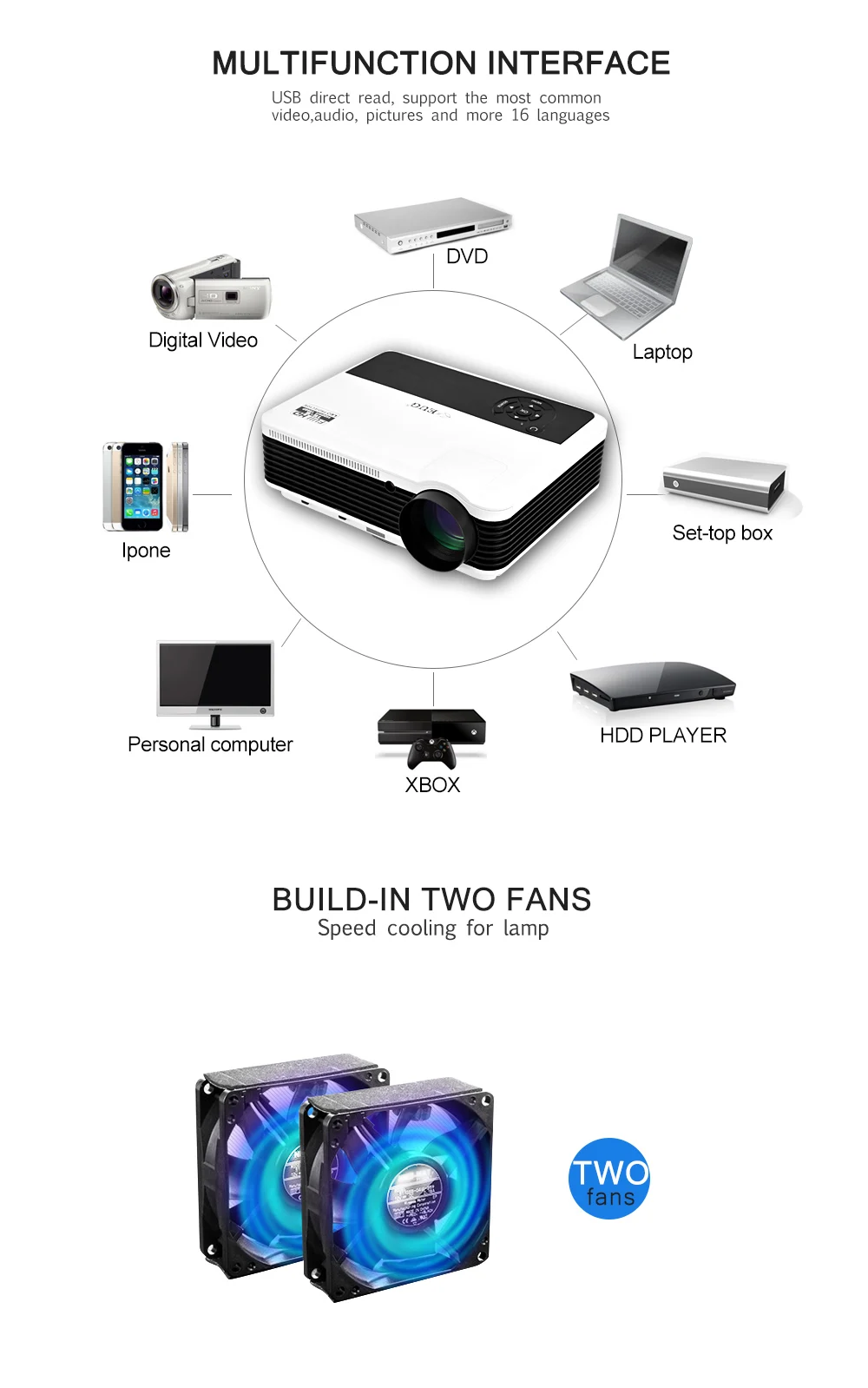 EUG X88+ led Android projector for home theater