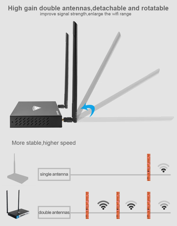 Как правильно вайфай. Диаграмма направленности антенны роутера Wi-Fi. WIFI роутер 4 антенны. Выносная антенна для вай фай роутера. Диаграмма направленности антенны WIFI роутера.