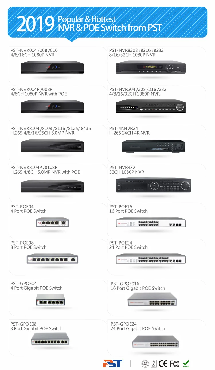 IP Camera 2019-A3.jpg