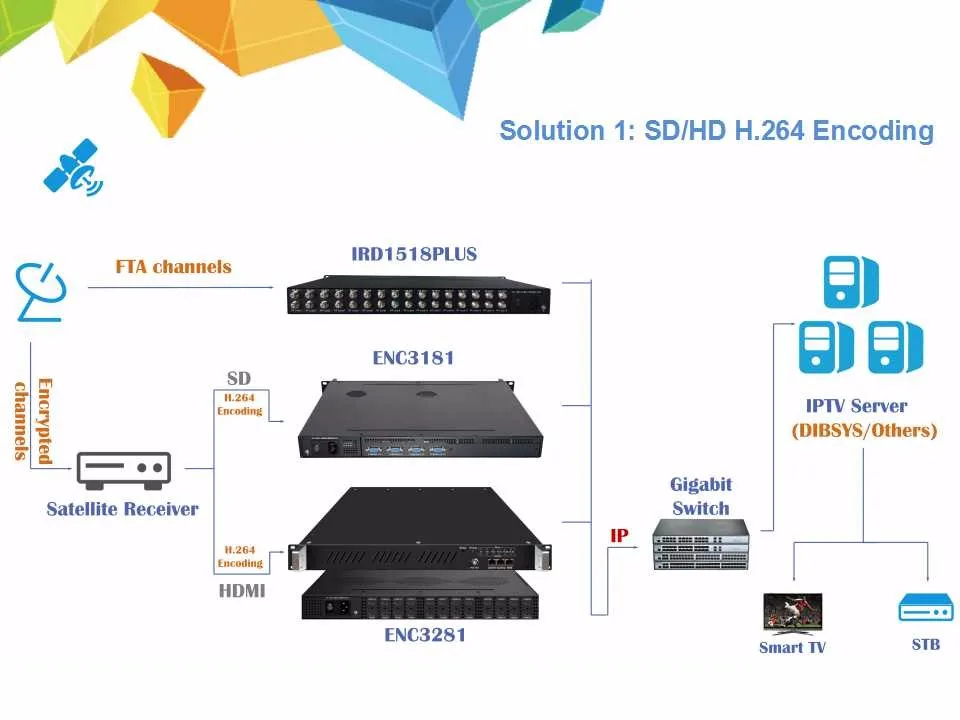 Iptv lan