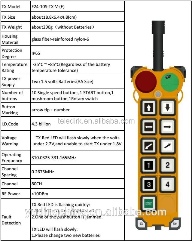 Telecrane remote control f21 e1 rx схема подключения