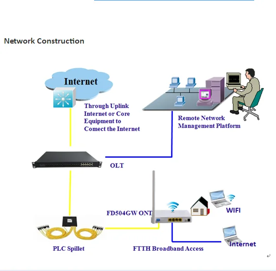 Network mode