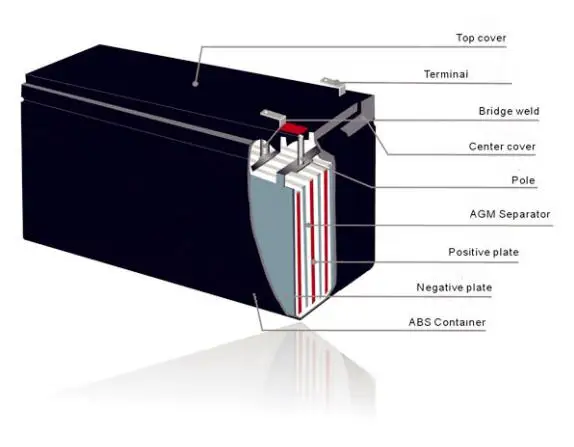 Battery Construction.jpg