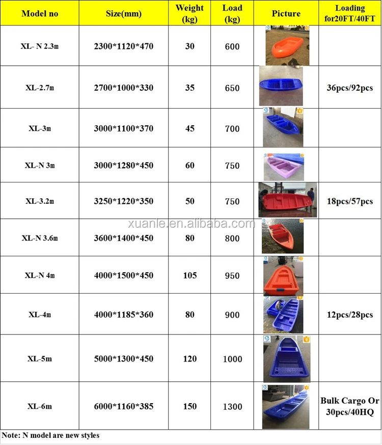 Rotomolding plastic small river fishing pontoon boats for sale with good service