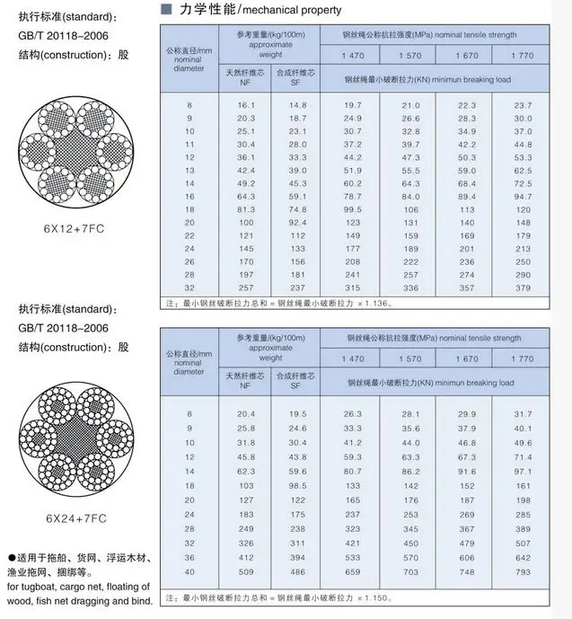 Manufacture Rope Wire 11mm Steel Cable Rope 6x12+7fc Galvanized Steel ...
