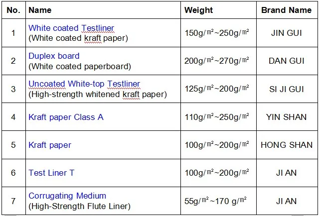 White coated Testliner (JINGUI)