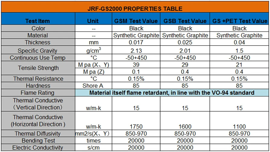 Flexible High Thermal Conductivity Synthetic Graphite Sheet For ...