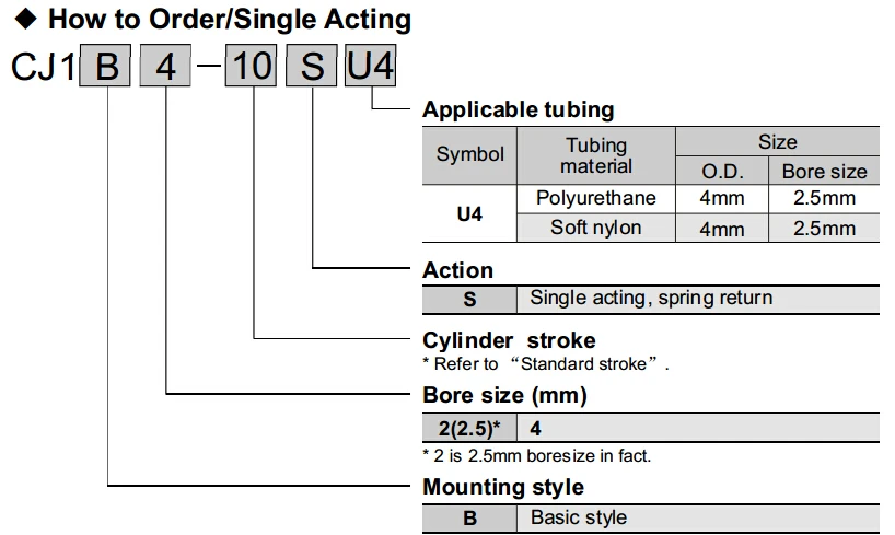 Single acting