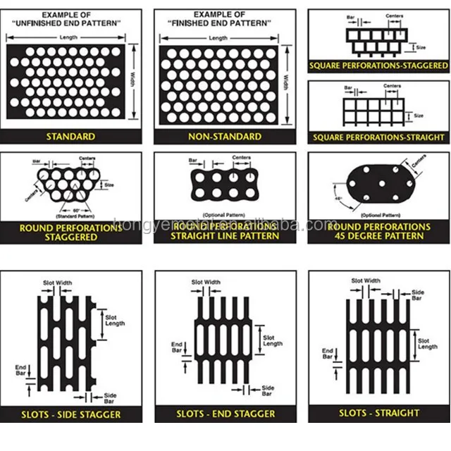 Perforated Sheet Size Chart