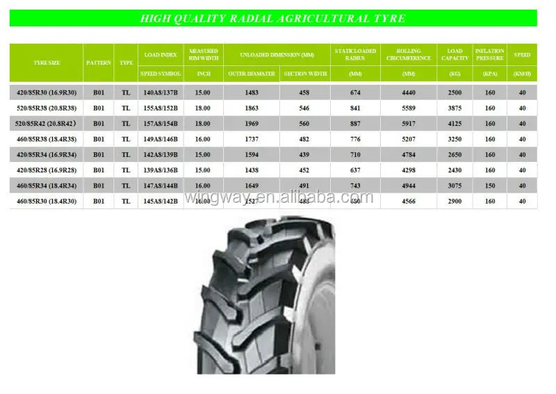 Cheap Tires For Sale 16.9-28 13.6-16 10.5-20 9.5-24 20.8-34 12.4-38 13. ...