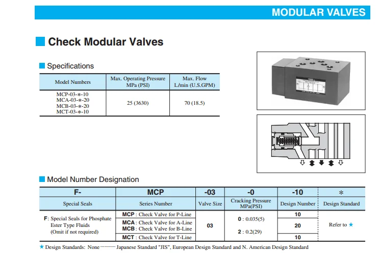 Check modules