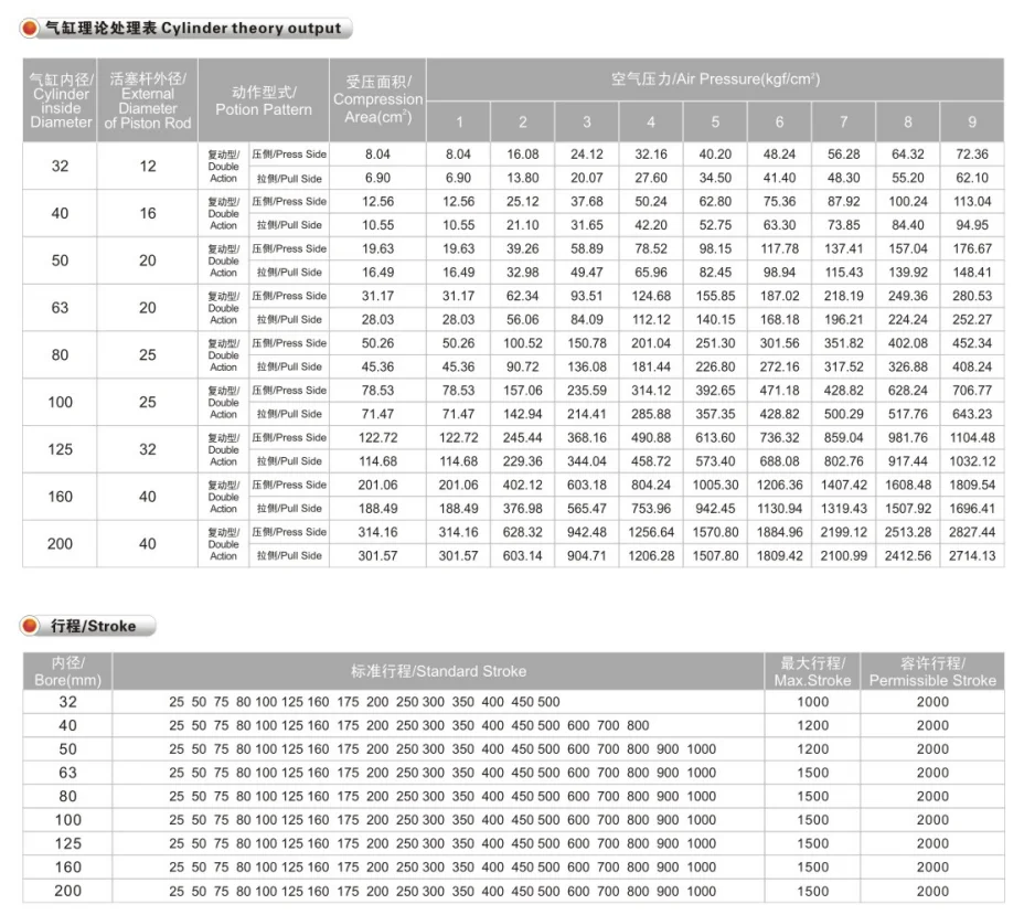 Smc Pneumatic Hydro Si Series Cylinder Double Acting Price List Buy