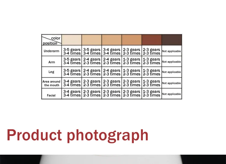 private label skin care sponge ipl hair removal device needle epilator equipment