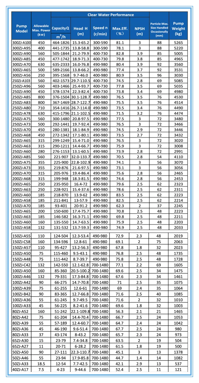 ZJ Performance Chart.png