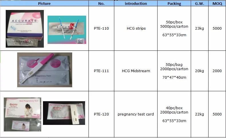 price test of strip pregnancy Test Best Of Kits Pregnancy Pregnancy Strip/hcg Price Test