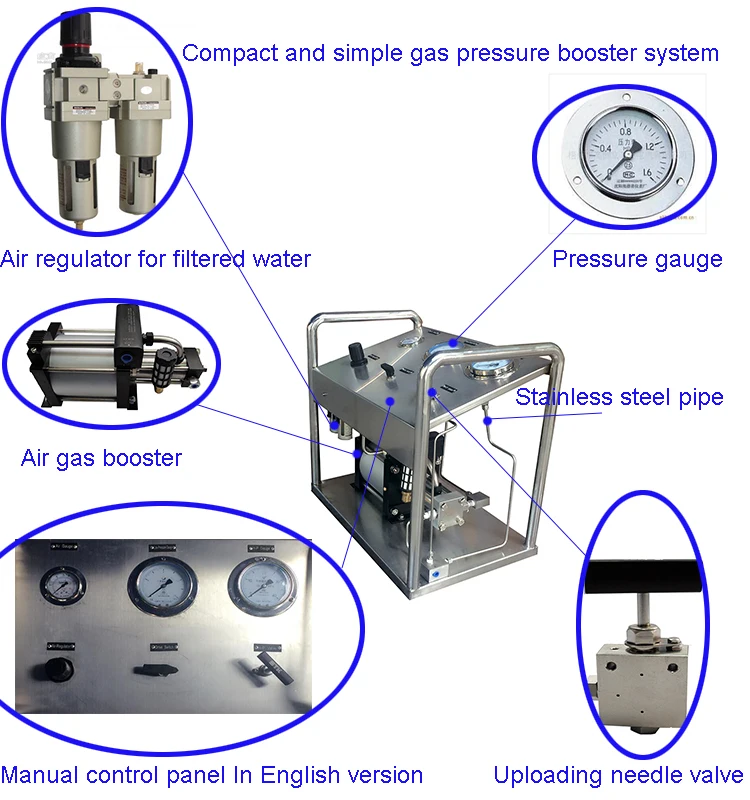 Usun Brand Model:us-gb100 50-80mpa Portable High Pressure Nitrogen ...