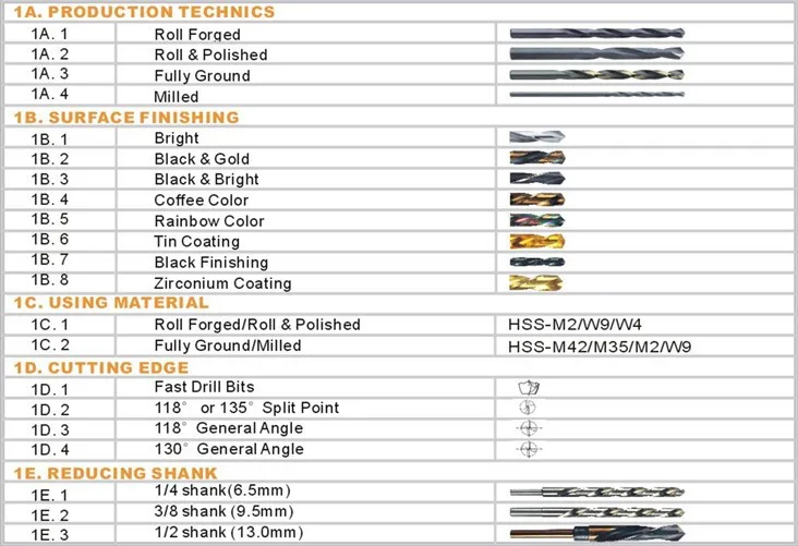 German Drill Bit Hss Straight Shank Roll Din 338 Twist Drill Bit