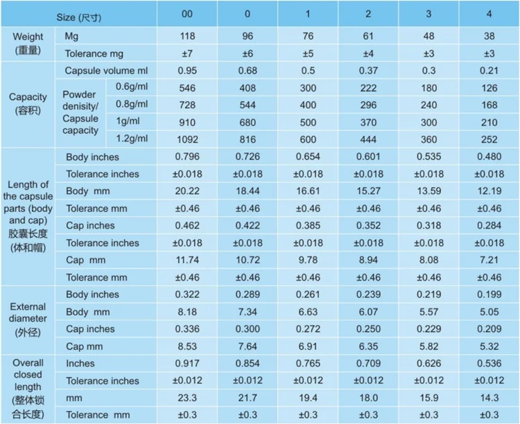 Таб размеров. Размер капсулы 0. Типоразмеры желатиновых капсул. Размеры желатиновых капсул. Размеры желатиновых капсул 00.