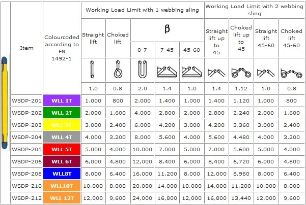 Wll 8000kg 8t Polyester Flat Webbing Slings China Suppliers Safe Factor ...