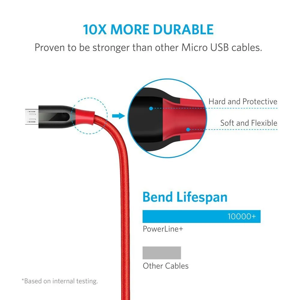 Newest branded design Powerline, USB A to Micro USB Braided cable for samsung S6