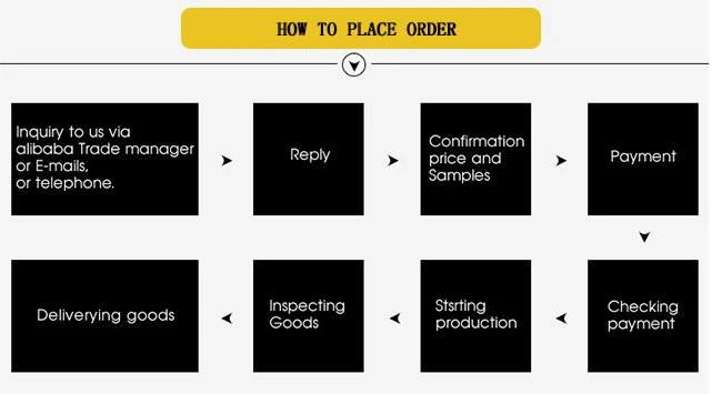 HOW TO ORDER