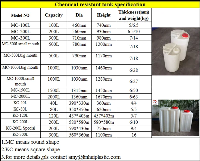 Plastic Agriculture Pesticides And Fertilizer Tanks With Agitator Buy 