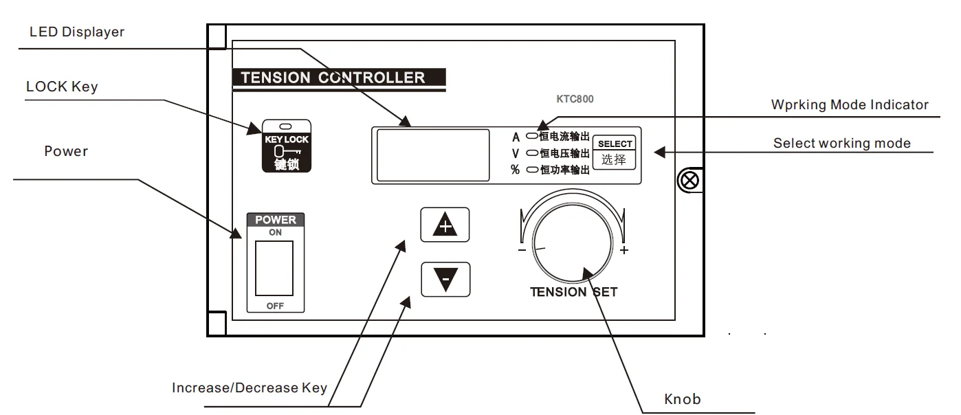 Manual control send. Remak контроллер инструкция. контроллер pyez1r05j5 инструкция. tension controller. music ir controller инструкция.