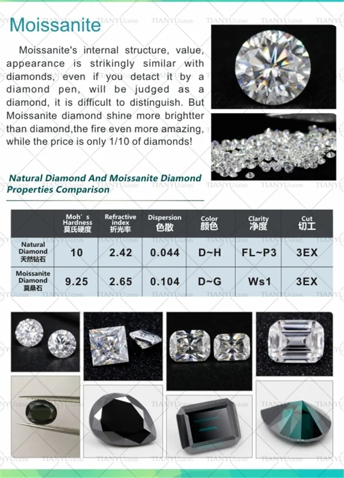 Colors Of Moissanite With Strong Fire And Low Price!! Synthetic ...