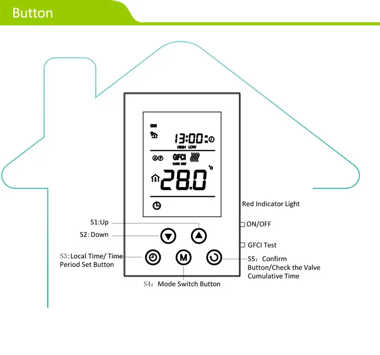 Gaobiao GM4 Programmable Thermostat for Commercial Electric Heater