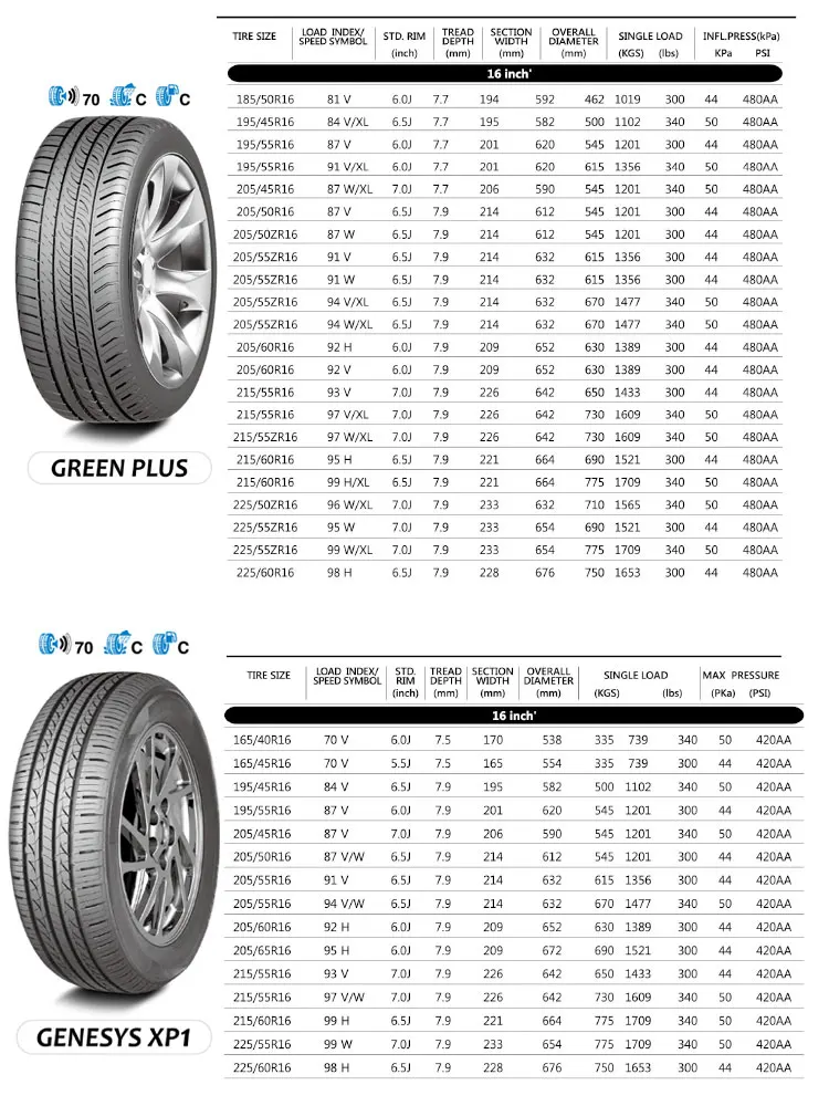 Размер шины 215 65 r16. Ширина колеса 205/55 r16. Габариты колеса r16 205 55. Размер шин r16 215 60 r16. Размер шин r16 215 65 r16.