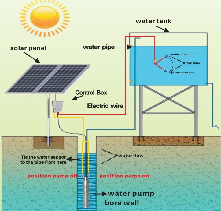 Solar Water Pump System Ac Dc Solar Pump Price Buy Solar Water Pump