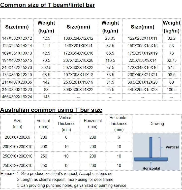 Ss400 Angle Steel,Mild Angle Iron Hot Rolled Cheap Price T Shape ...