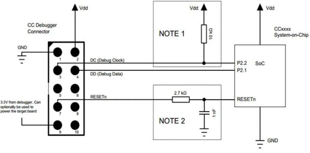 Cc2531 datasheet