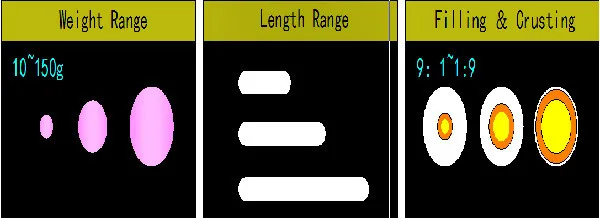 size