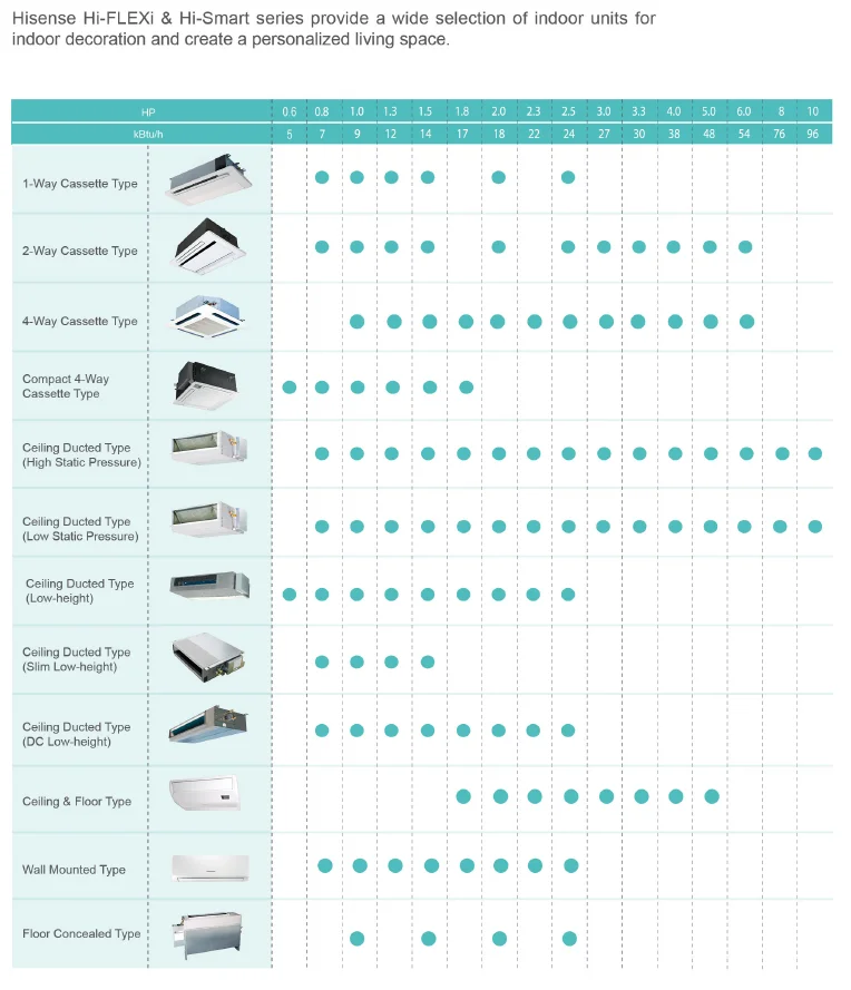 Fan Coil Unit, Wall, 1Ph, 4 - detail 10