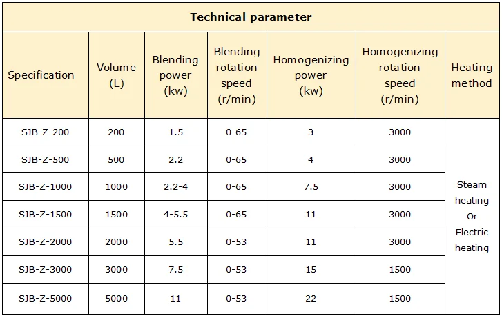 blender parameter