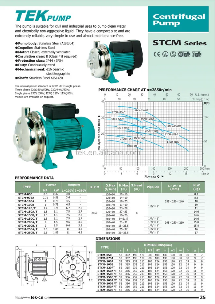 Stcm Module STCM-150 AC Motor Stainless Steel Multistage Centrifugal Pump for ...