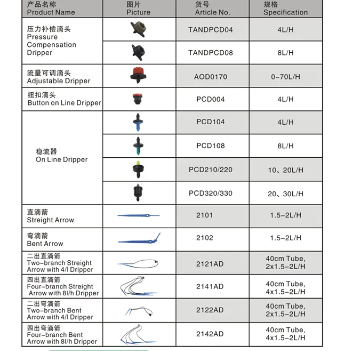 Drip Irrigation Gph Chart