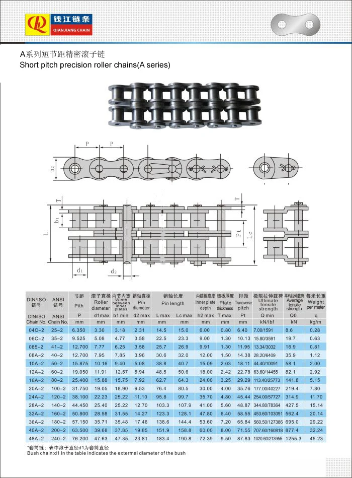 High Performance Industrial Roller Chain,Chain Roller 120 - Buy Roller