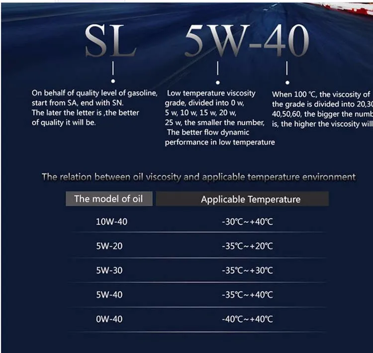 lubricants motor oil