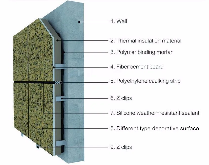 PVDF fluorocarbon coating exterior wall insulation decoration board ...