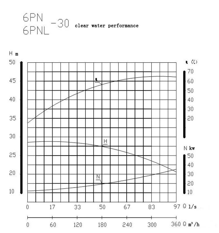 6pn-37kw performance curve