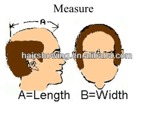 How to measure
